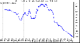 Milwaukee Weather Wind Chill per Minute (Last 24 Hours)