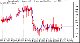 Milwaukee Weather Normalized and Average Wind Direction (Last 24 Hours)