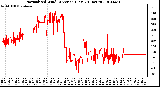 Milwaukee Weather Normalized Wind Direction (Last 24 Hours)