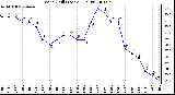 Milwaukee Weather Wind Chill (Last 24 Hours)