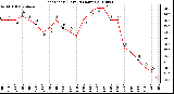 Milwaukee Weather Heat Index (Last 24 Hours)