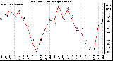 Milwaukee Weather Heat Index Monthly High