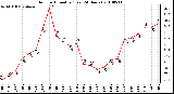 Milwaukee Weather Outdoor Humidity (Last 24 Hours)