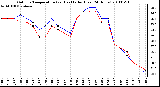 Milwaukee Weather Outdoor Temperature (vs) Heat Index (Last 24 Hours)