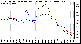 Milwaukee Weather Outdoor Temperature (vs) THSW Index per Hour (Last 24 Hours)