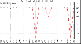 Milwaukee Weather Wind Direction (By Month)