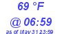 Milwaukee Weather Dewpoint High High Today