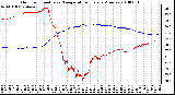 Milwaukee Weather Outdoor Humidity vs. Temperature Every 5 Minutes