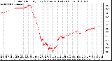 Milwaukee Weather Outdoor Humidity Every 5 Minutes (Last 24 Hours)