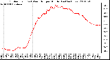 Milwaukee Weather Outdoor Temp (vs) Wind Chill per Minute (Last 24 Hours)