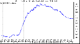 Milwaukee Weather Wind Chill per Minute (Last 24 Hours)