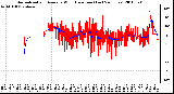 Milwaukee Weather Normalized and Average Wind Direction (Last 24 Hours)