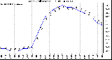 Milwaukee Weather Wind Chill (Last 24 Hours)