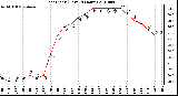 Milwaukee Weather Heat Index (Last 24 Hours)