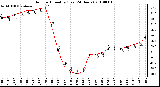 Milwaukee Weather Outdoor Humidity (Last 24 Hours)