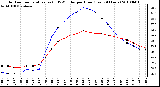 Milwaukee Weather Outdoor Temperature (vs) THSW Index per Hour (Last 24 Hours)