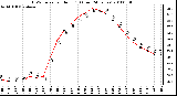 Milwaukee Weather THSW Index per Hour (F) (Last 24 Hours)