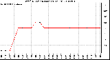 Milwaukee Weather Wind Direction (Last 24 Hours)