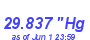 Milwaukee Weather Barometer High Month