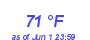 Milwaukee Weather Dewpoint High High Year