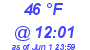 Milwaukee Weather Dewpoint High Low Today