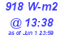 Milwaukee Weather Solar Radiation High Today