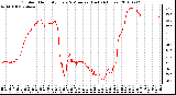 Milwaukee Weather Outdoor Humidity Every 5 Minutes (Last 24 Hours)