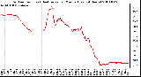 Milwaukee Weather Outdoor Temp (vs) Heat Index per Minute (Last 24 Hours)