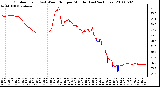 Milwaukee Weather Outdoor Temp (vs) Wind Chill per Minute (Last 24 Hours)