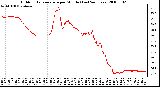 Milwaukee Weather Outdoor Temperature per Minute (Last 24 Hours)