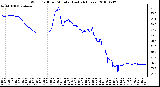 Milwaukee Weather Wind Chill per Minute (Last 24 Hours)