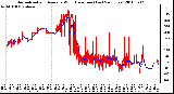 Milwaukee Weather Normalized and Average Wind Direction (Last 24 Hours)