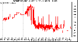 Milwaukee Weather Normalized Wind Direction (Last 24 Hours)