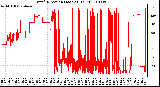 Milwaukee Weather Wind Direction (Last 24 Hours)