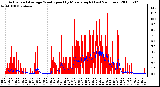 Milwaukee Weather Actual and Average Wind Speed by Minute mph (Last 24 Hours)