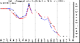 Milwaukee Weather Outdoor Temperature (vs) Heat Index (Last 24 Hours)