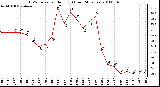 Milwaukee Weather THSW Index per Hour (F) (Last 24 Hours)