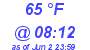 Milwaukee Weather Dewpoint High High Today