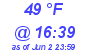 Milwaukee Weather Dewpoint High Low Today