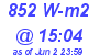 Milwaukee Weather Solar Radiation High Today