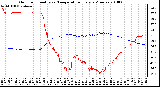 Milwaukee Weather Outdoor Humidity vs. Temperature Every 5 Minutes