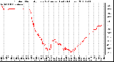 Milwaukee Weather Outdoor Humidity Every 5 Minutes (Last 24 Hours)