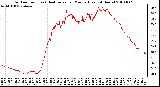 Milwaukee Weather Outdoor Temp (vs) Heat Index per Minute (Last 24 Hours)