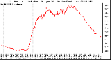 Milwaukee Weather Outdoor Temp (vs) Wind Chill per Minute (Last 24 Hours)