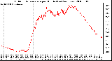 Milwaukee Weather Outdoor Temperature per Minute (Last 24 Hours)