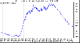 Milwaukee Weather Wind Chill per Minute (Last 24 Hours)