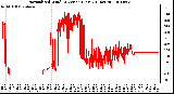 Milwaukee Weather Normalized Wind Direction (Last 24 Hours)