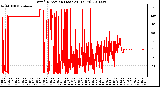 Milwaukee Weather Wind Direction (Last 24 Hours)