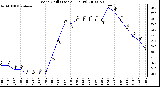 Milwaukee Weather Wind Chill (Last 24 Hours)