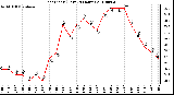 Milwaukee Weather Heat Index (Last 24 Hours)